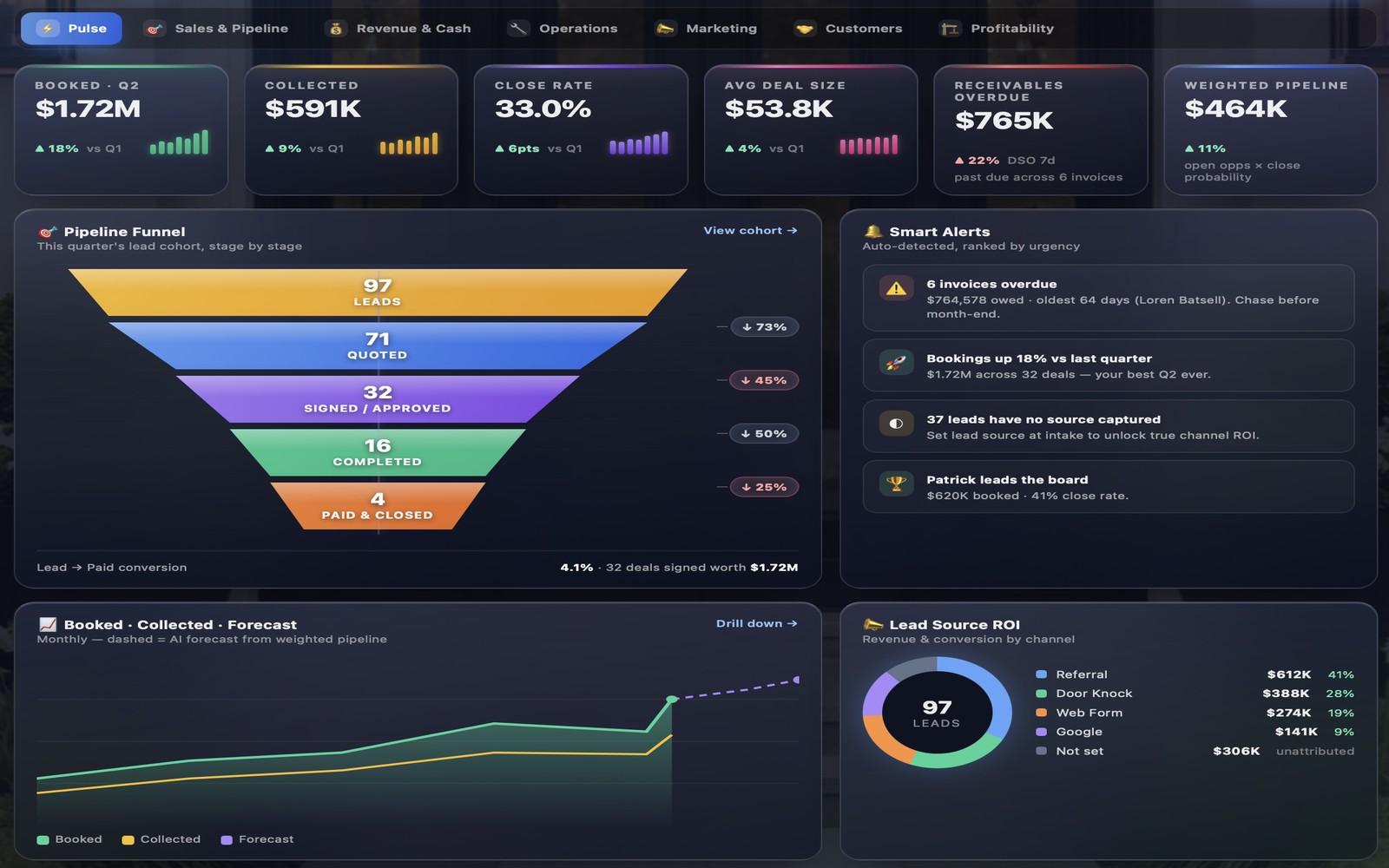 Kontracks performance analytics dashboard